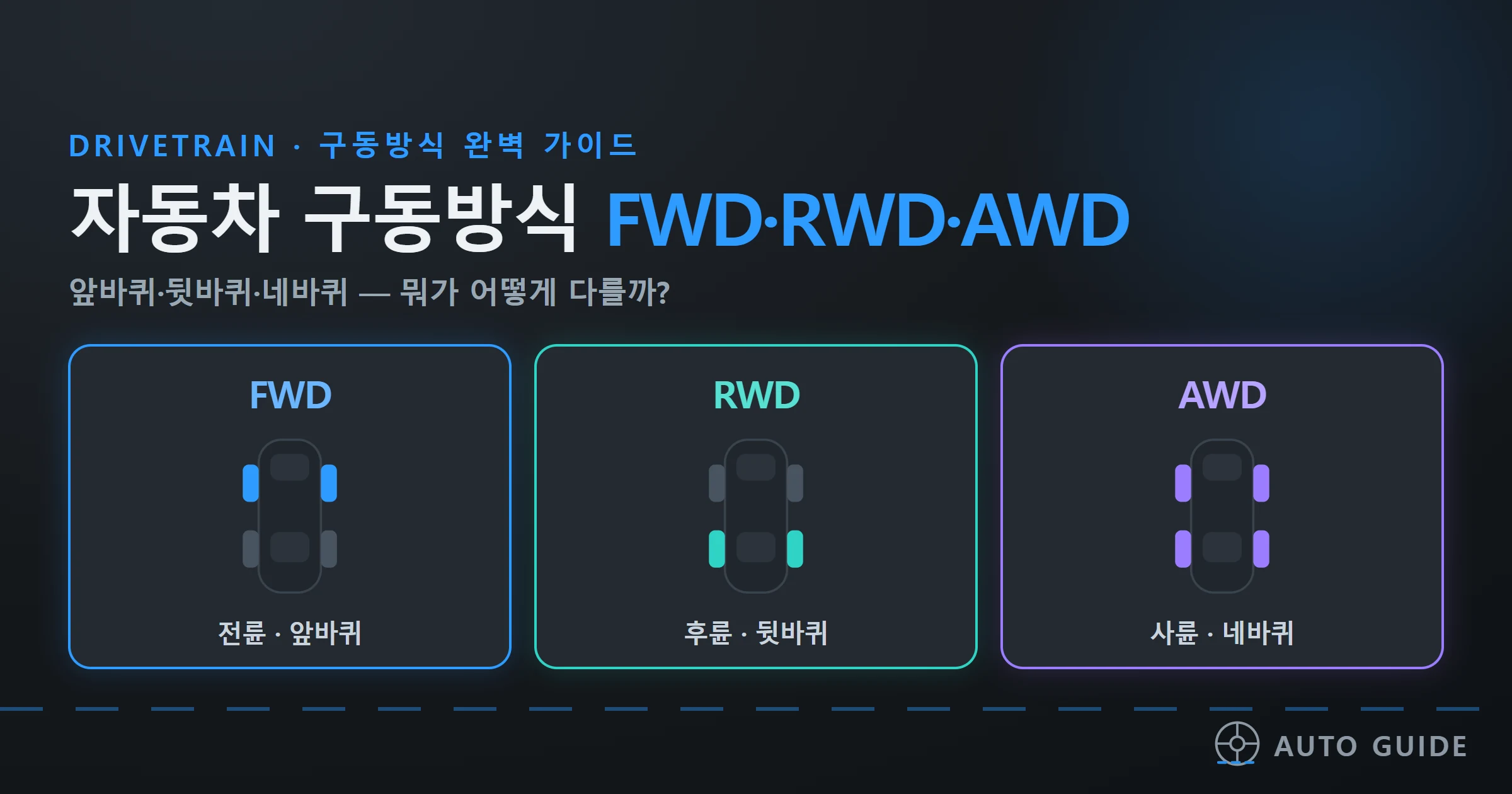 자동차 구동방식 FWD·RWD·AWD를 앞바퀴·뒷바퀴·네바퀴 색으로 구분한 썸네일