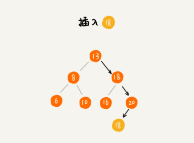 插入重复key