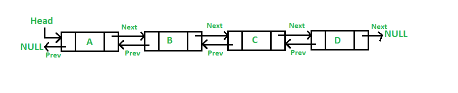 数据结构C语言实现4.进一步封装的双向链表