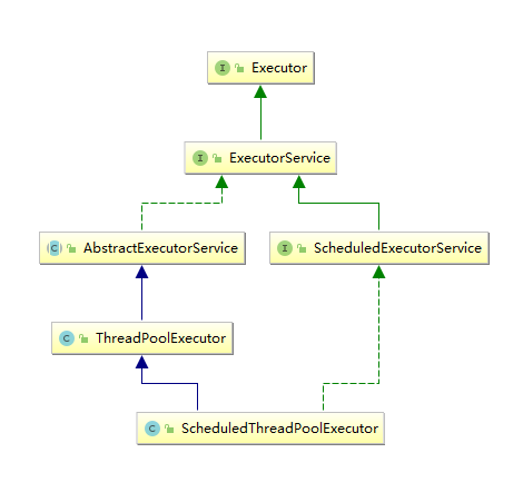 ScheduledThreadPoolExecutor