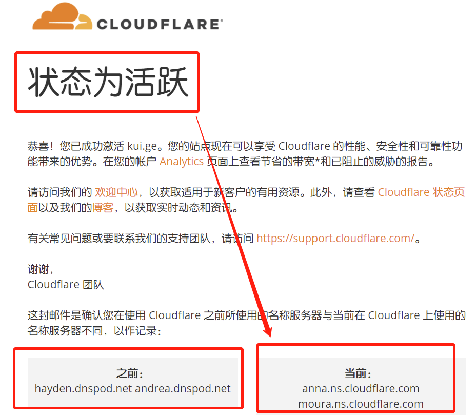 Cloudflare激活提示邮件