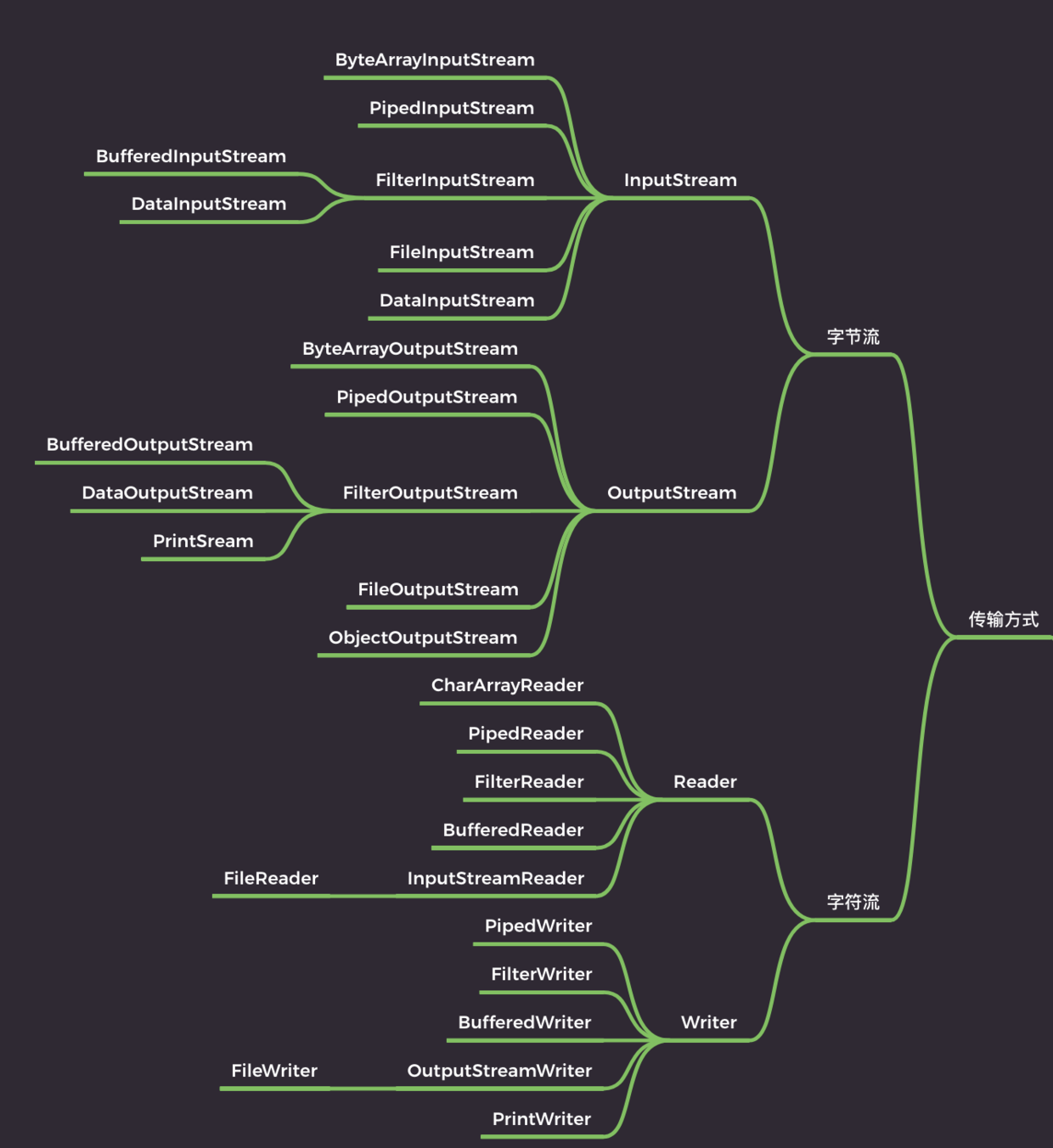 shangtou-01.png https://cdn.jsdelivr.net/gh/aidenz0/blogImage@main/img/shangtou-01.png