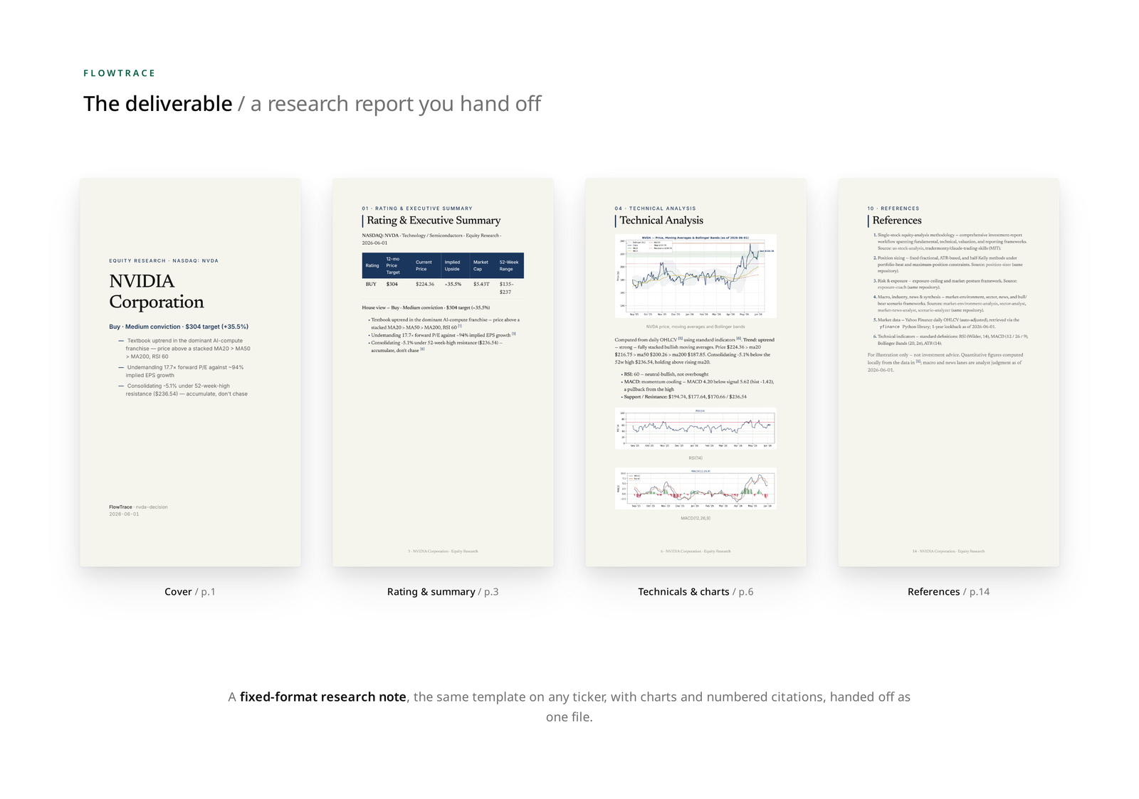 The deliverable, a fixed-format research-note PDF: cover, rating and summary, embedded charts, and numbered references