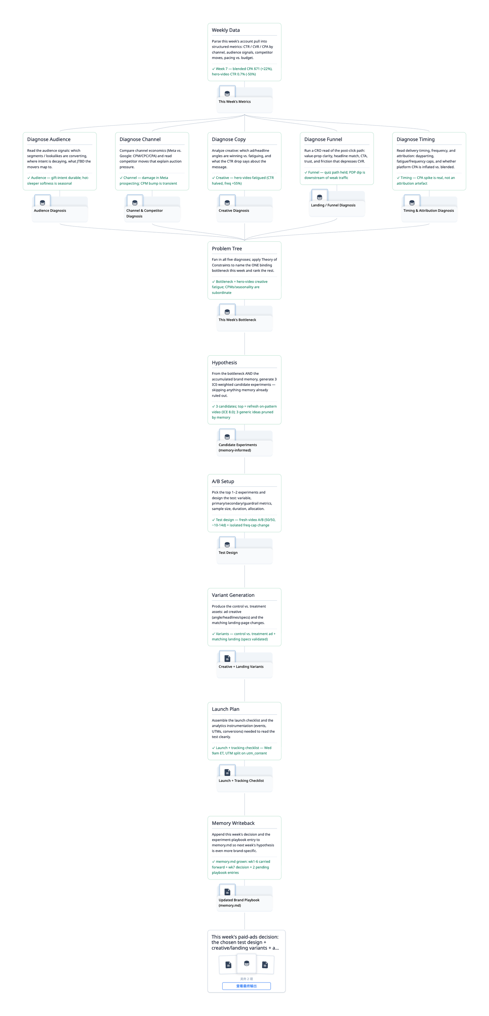 paid-ads node map