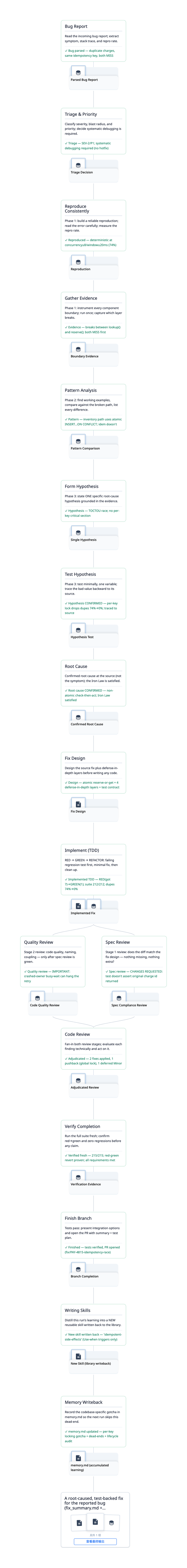 swe-bugfix node map