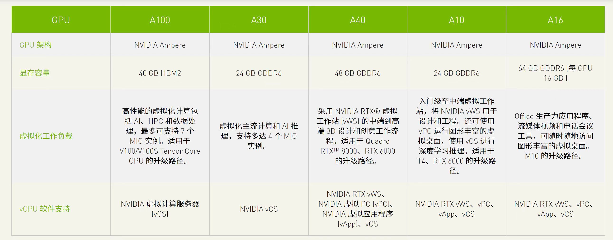 vgpu-aisyun-s-blog