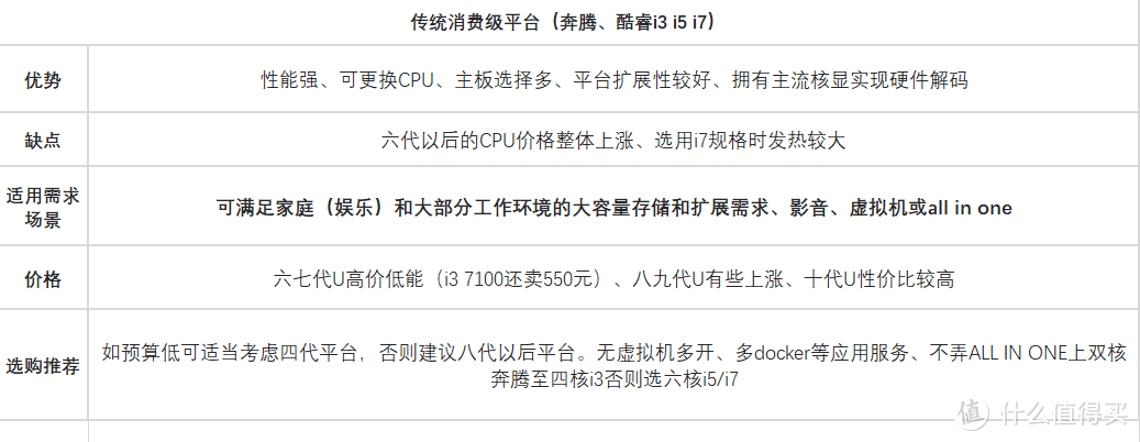 传统消费级平台总结表