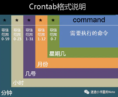 crontab-format
