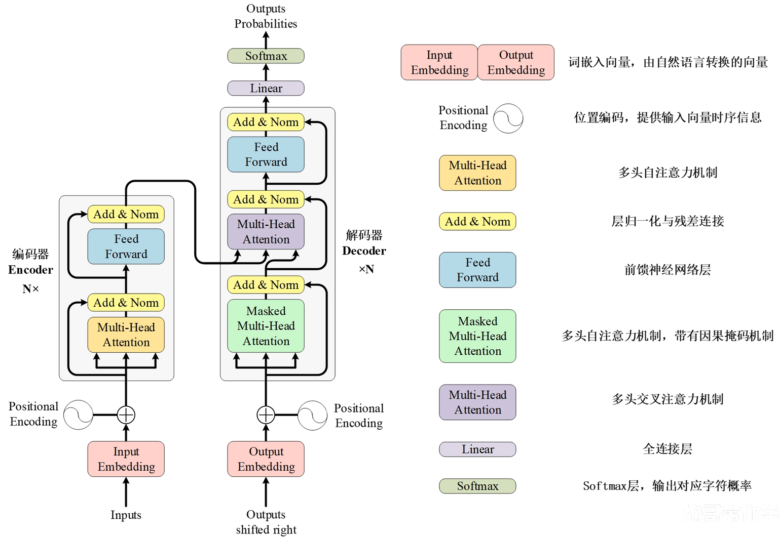 原理图