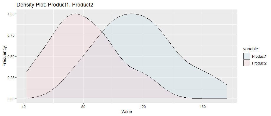 Sales vs StockPrice