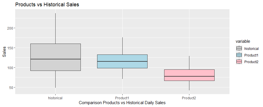 Sales vs StockPrice