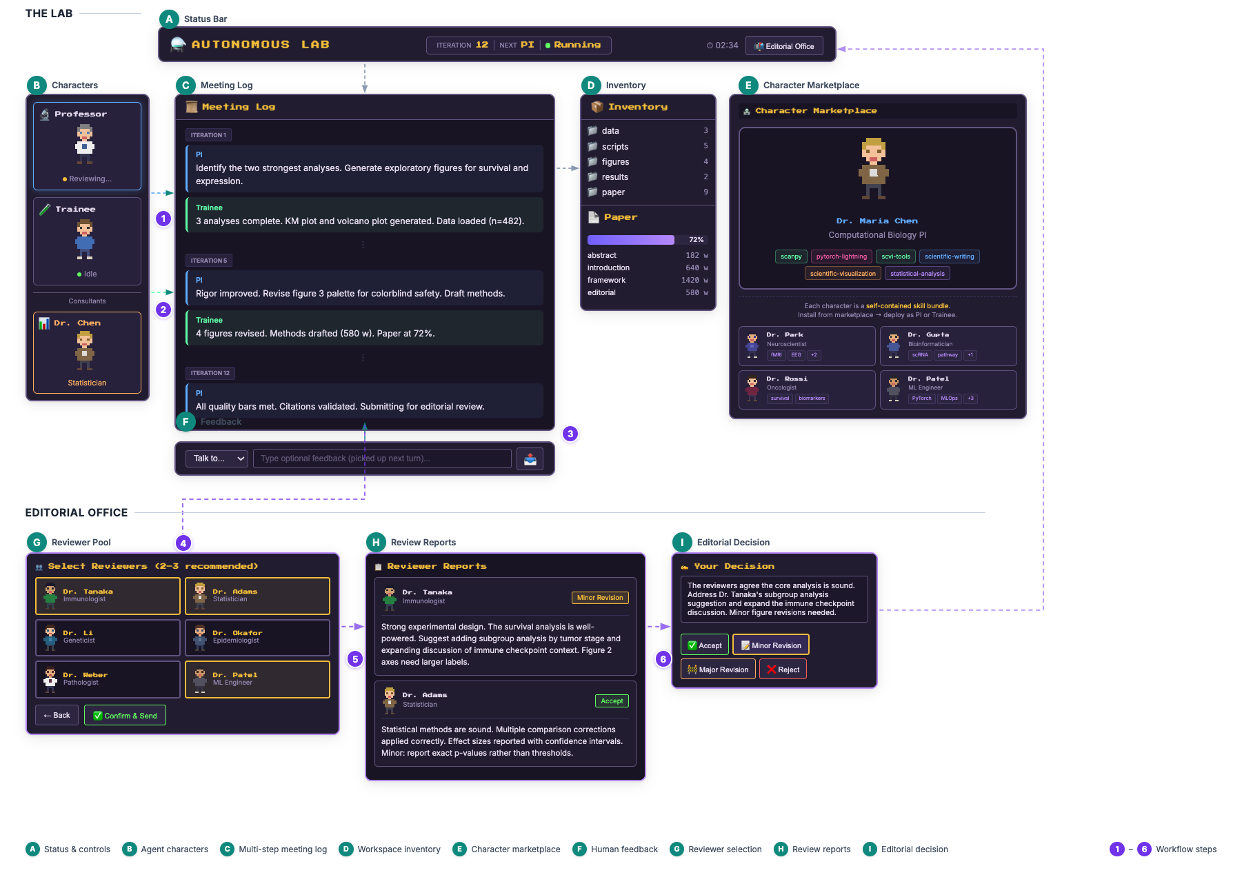 Anatomy of the monitoring interface and editorial workflow