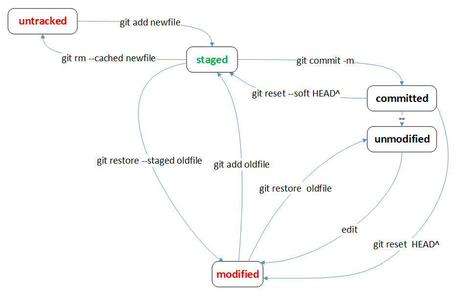 gitfilestate