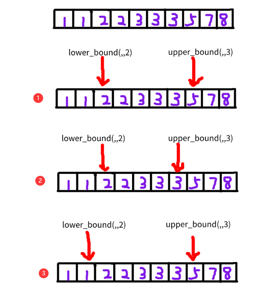 lower_bound()