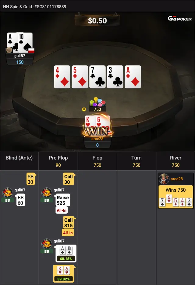 K6s vs Ax — Snap-called the Jam and Won