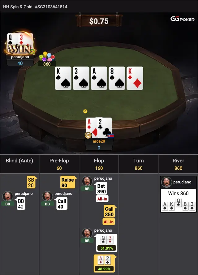 AI Analysis: When Top Pair Meets Reality