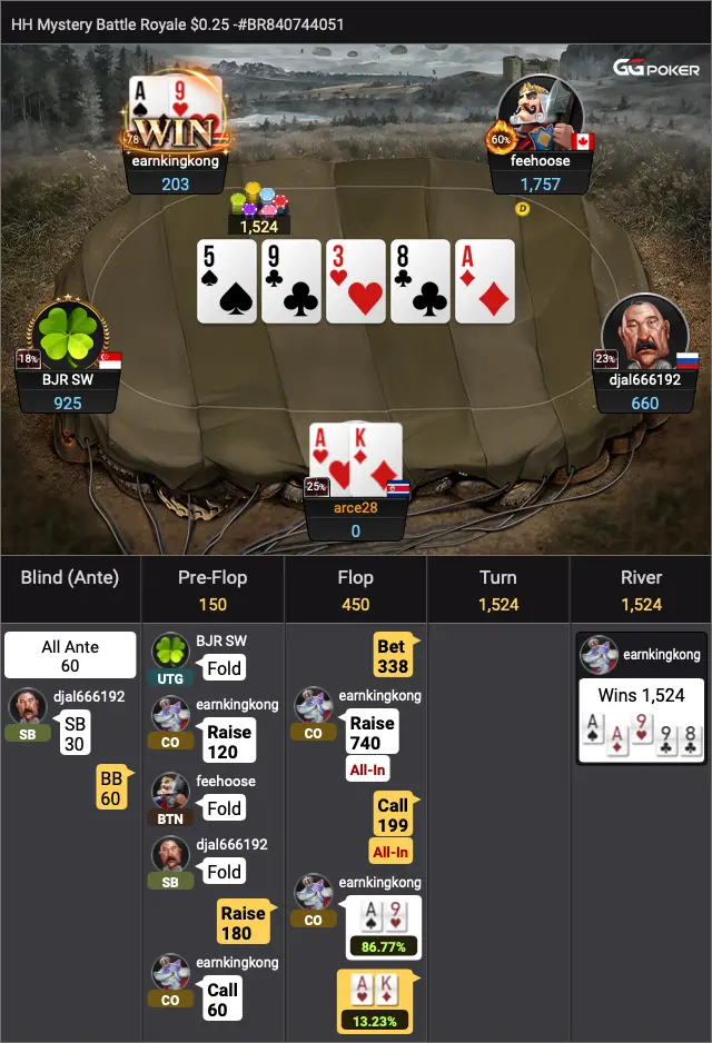 The AK Tragedy Chronicles