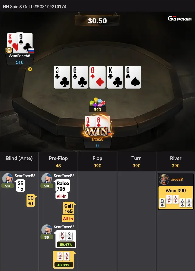 Patience vs. The Shove Machine