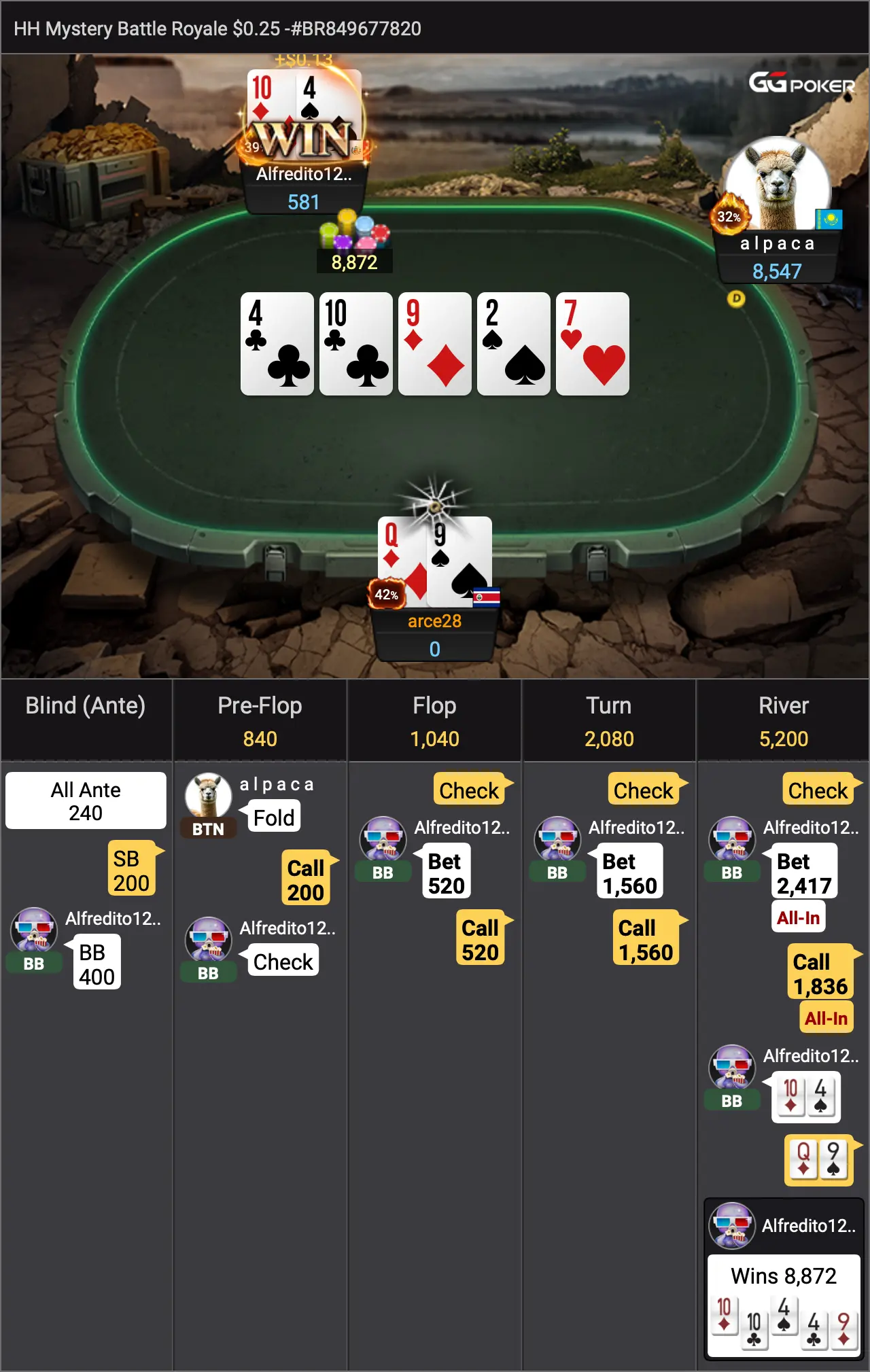 Tournament bust with Q9s