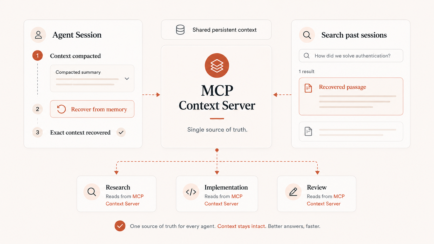MCP Context Server - MCP-based server providing persistent multimodal context storage for LLM agents