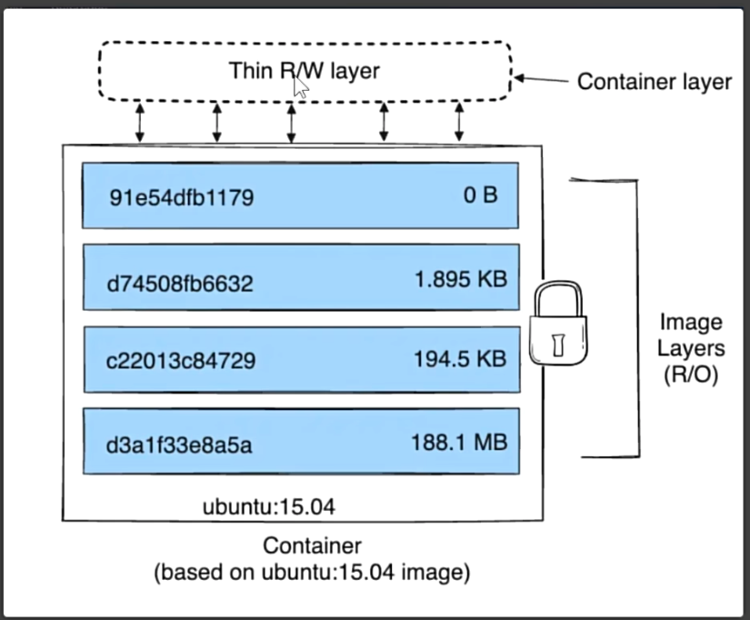 Docker教程