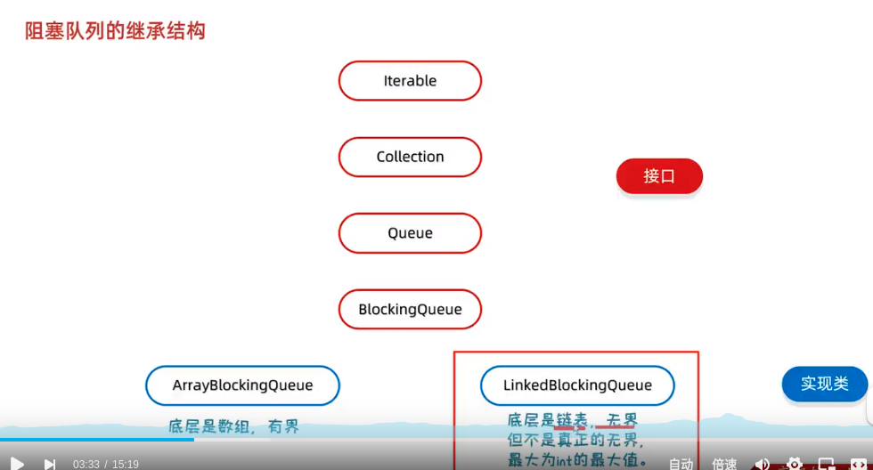 thread-blockingqueue