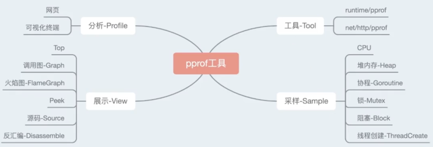 image-20230115111053572