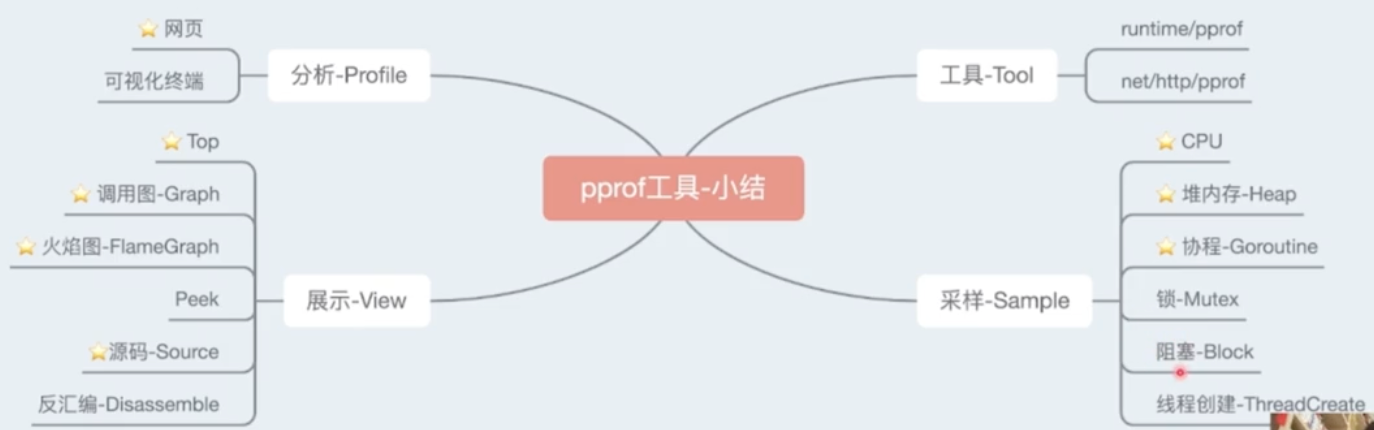 image-20230115120940277