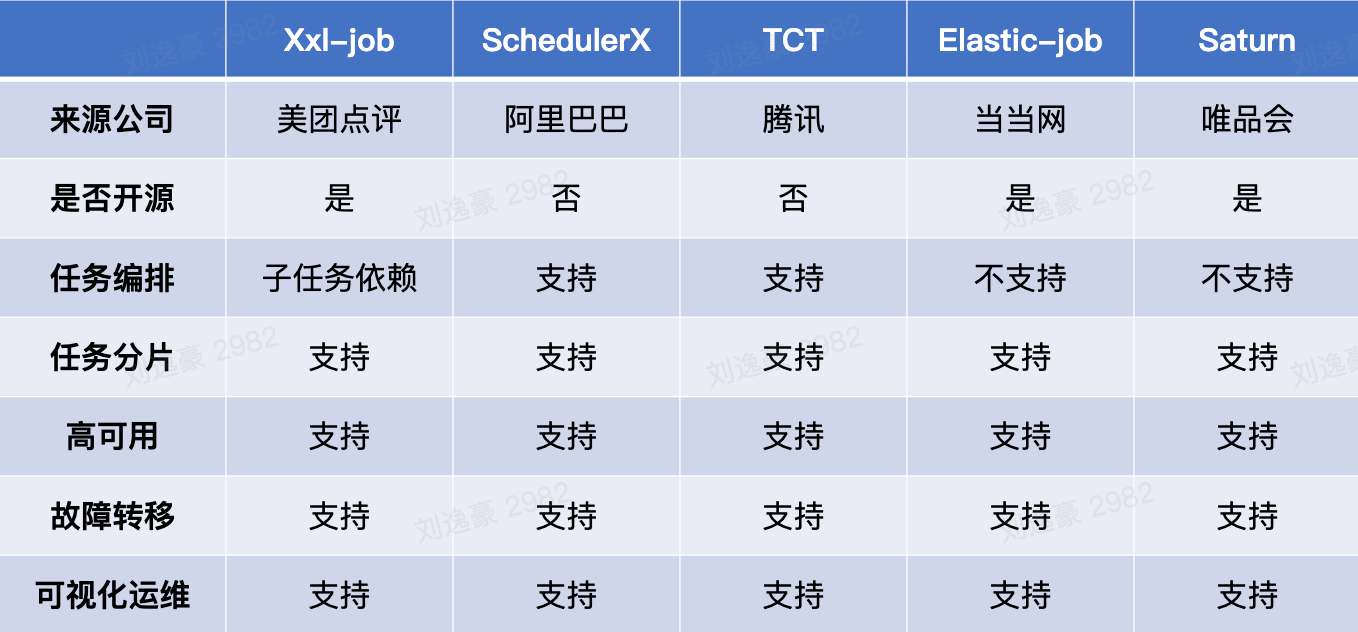 image-20230125100455032