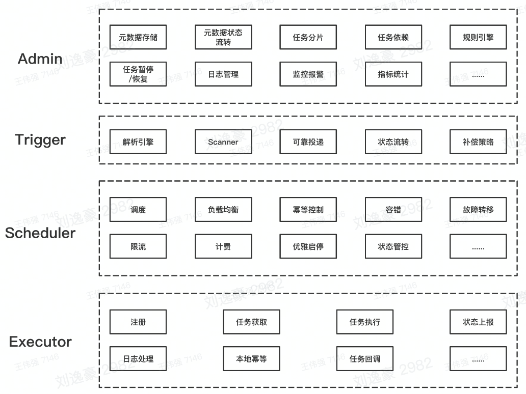 image-20230125101551925