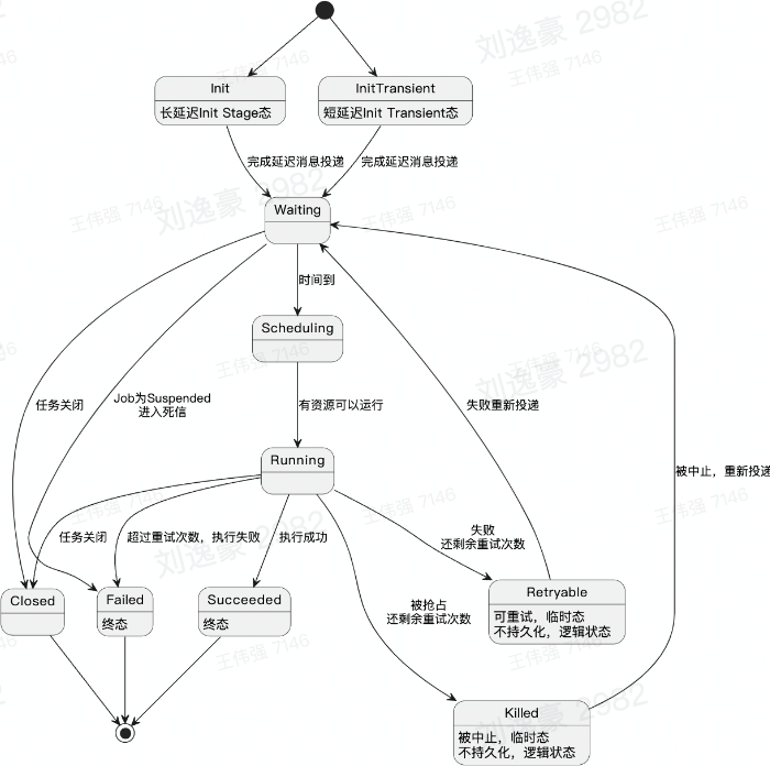 image-20230125101914557