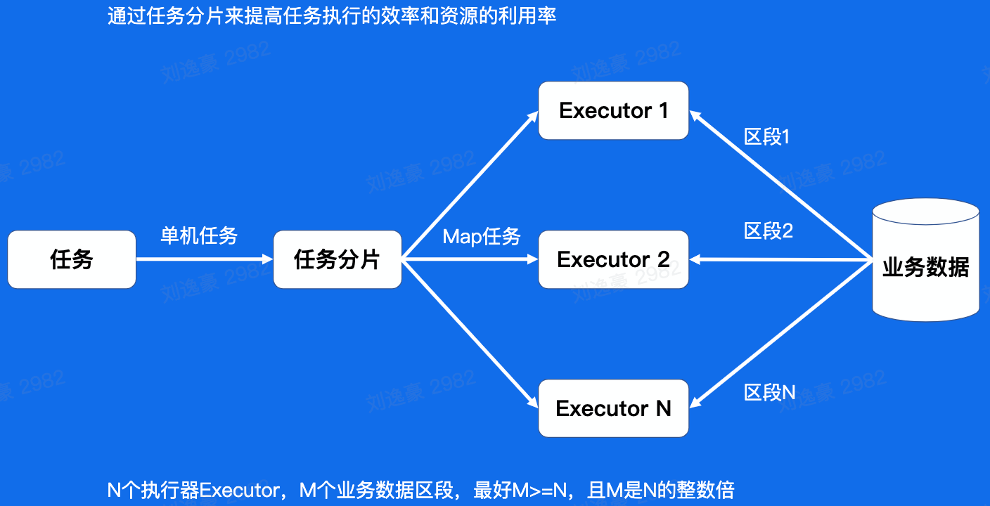 image-20230125111105272