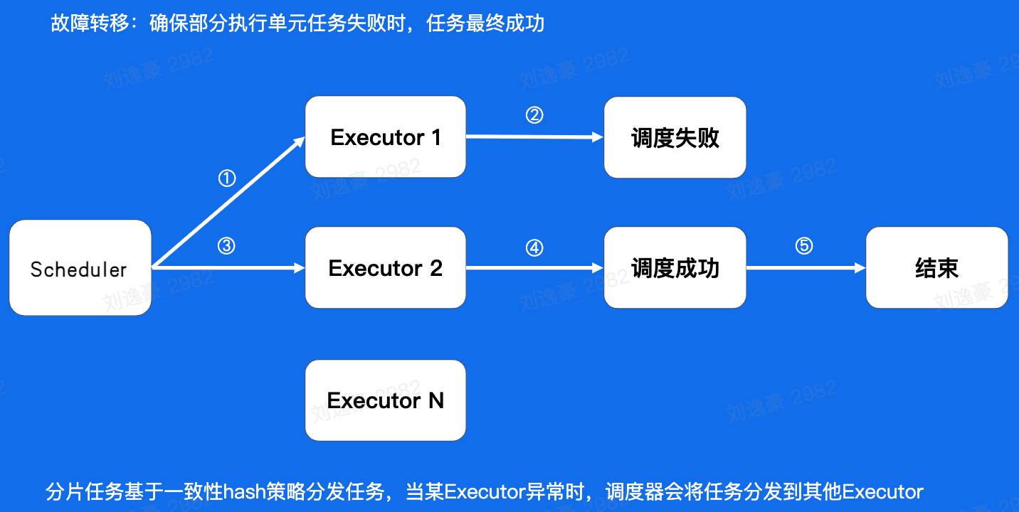 image-20230125111215833