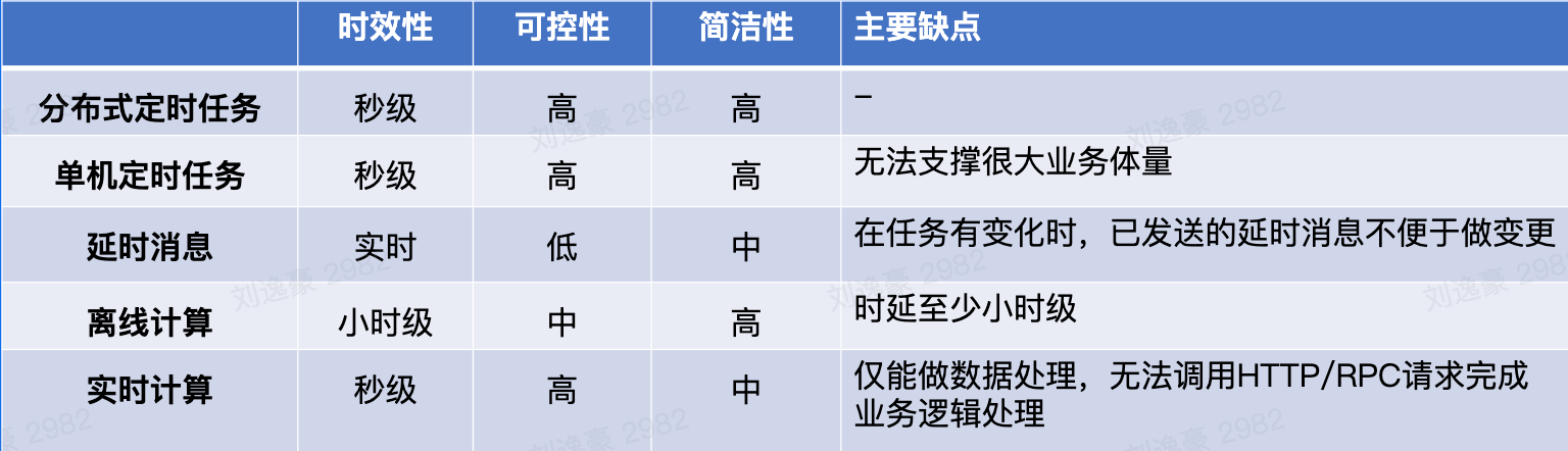 image-20230125112204660