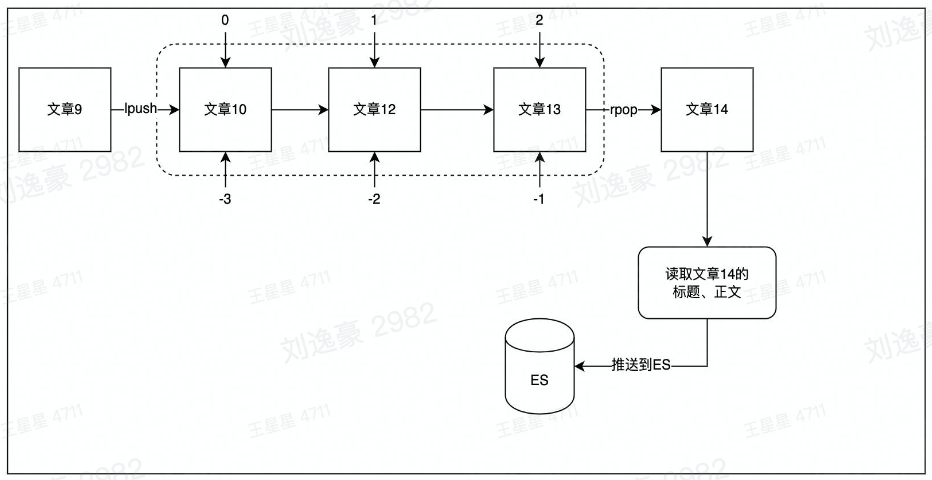 image-20230213173407320