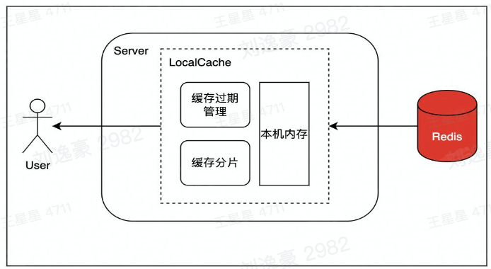 image-20230213193916065