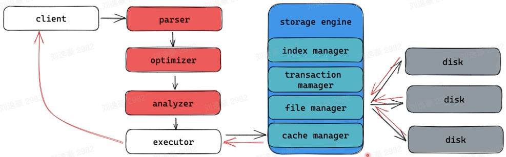 image-20230214141754452