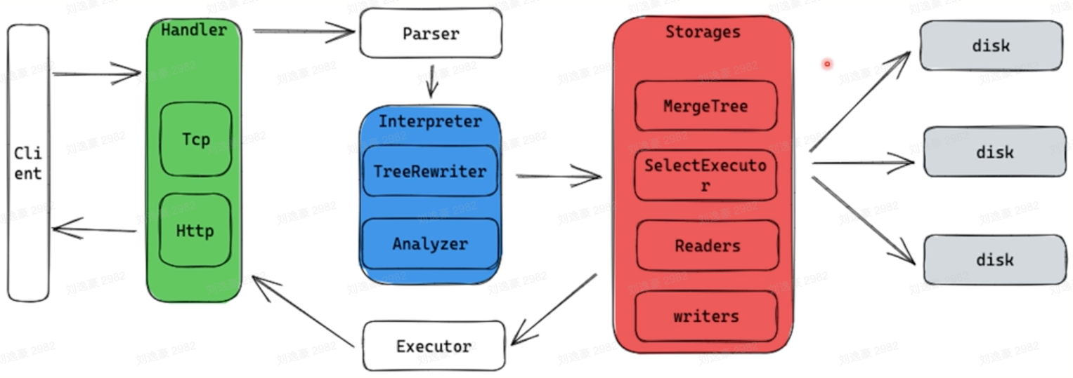 image-20230214150314483