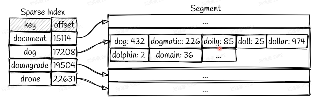 image-20230214151845070