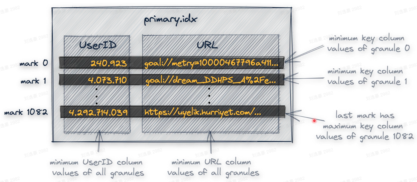 image-20230214152439258