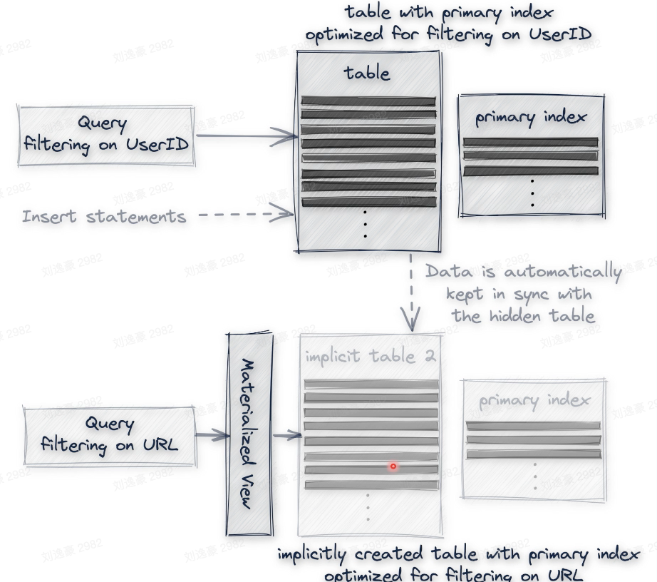 image-20230214153423136