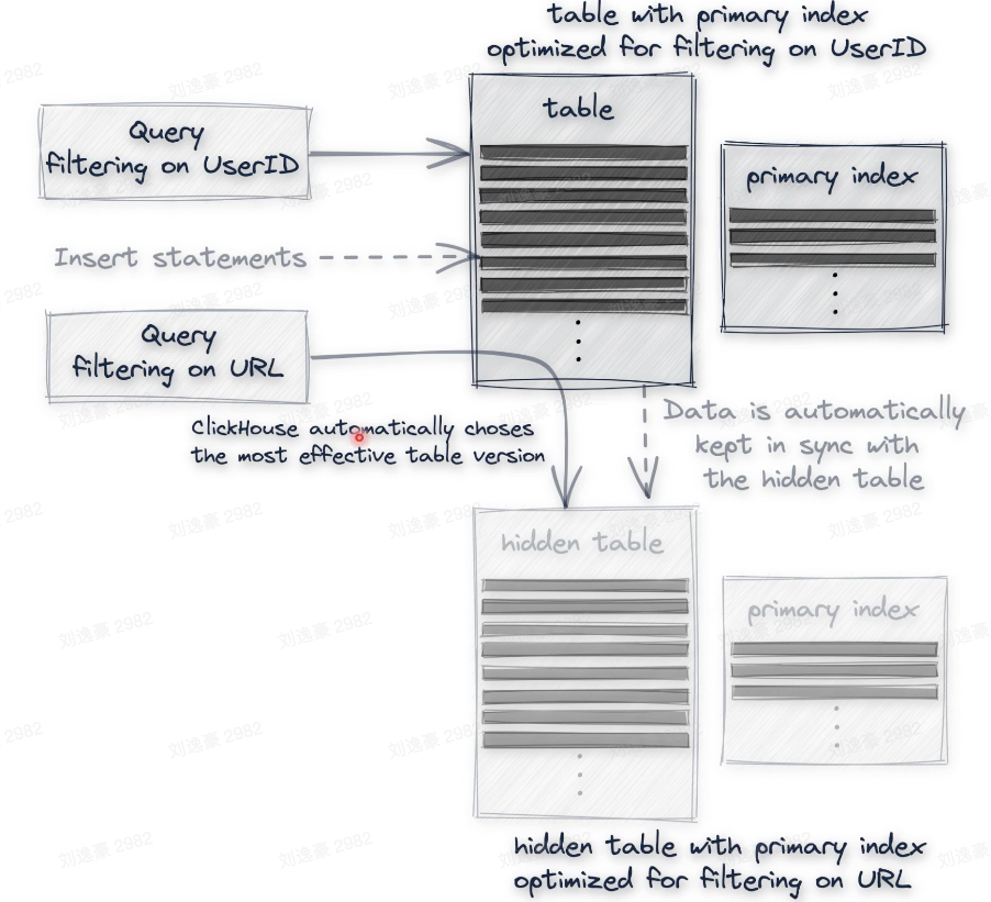 image-20230214153533036