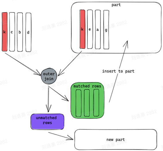 image-20230214154754328