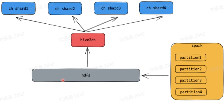 image-20230214154631411