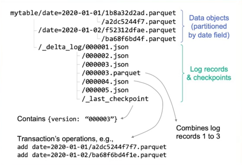 image-20230216110703694