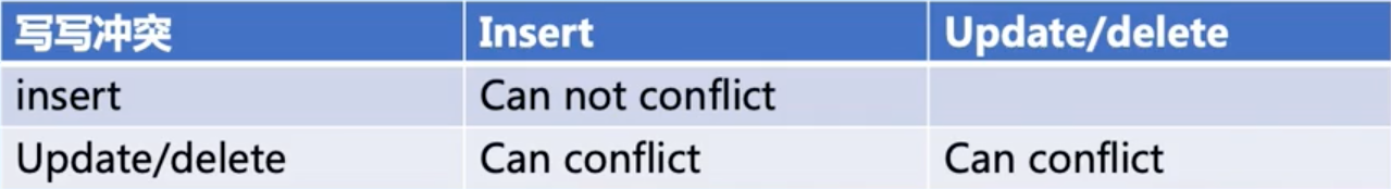 image-20230216111017369