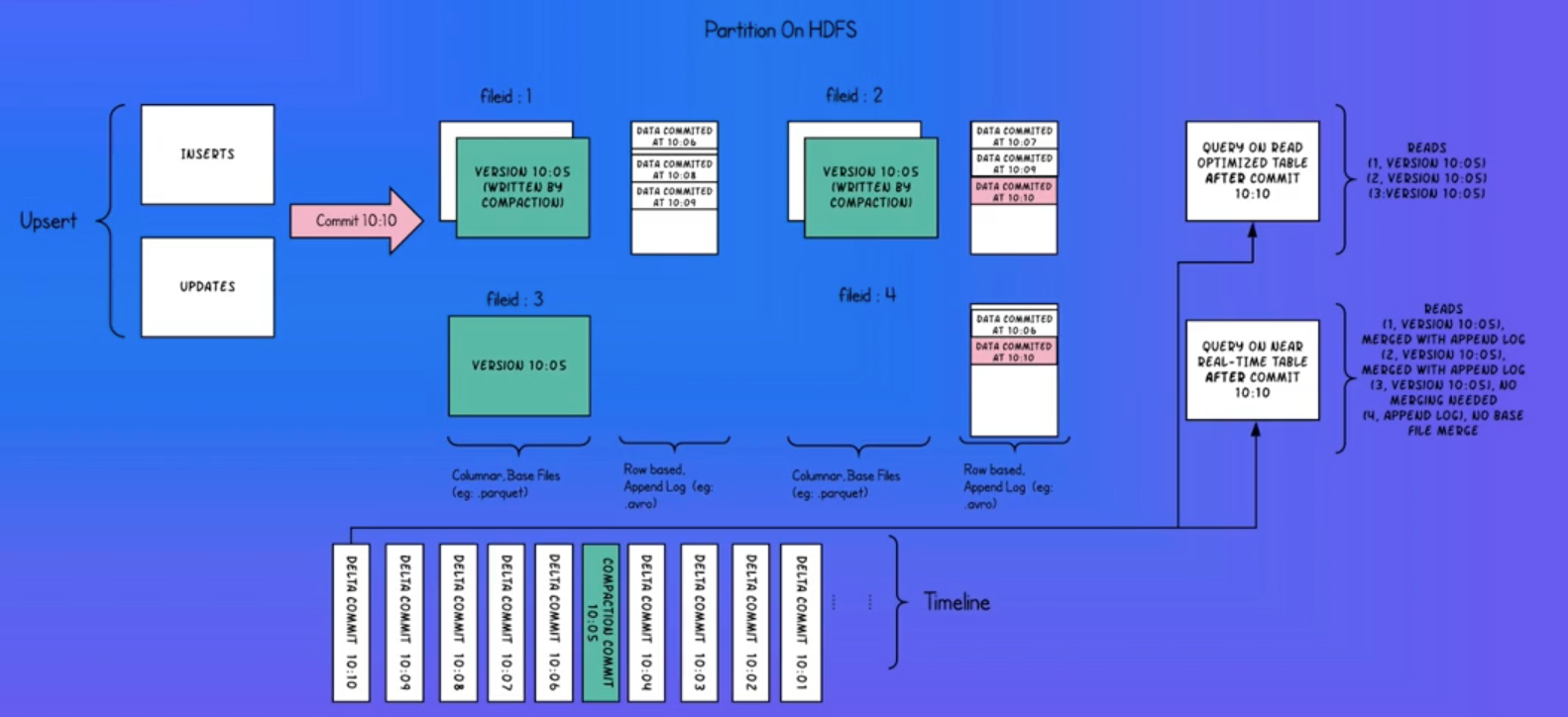 image-20230216113604361