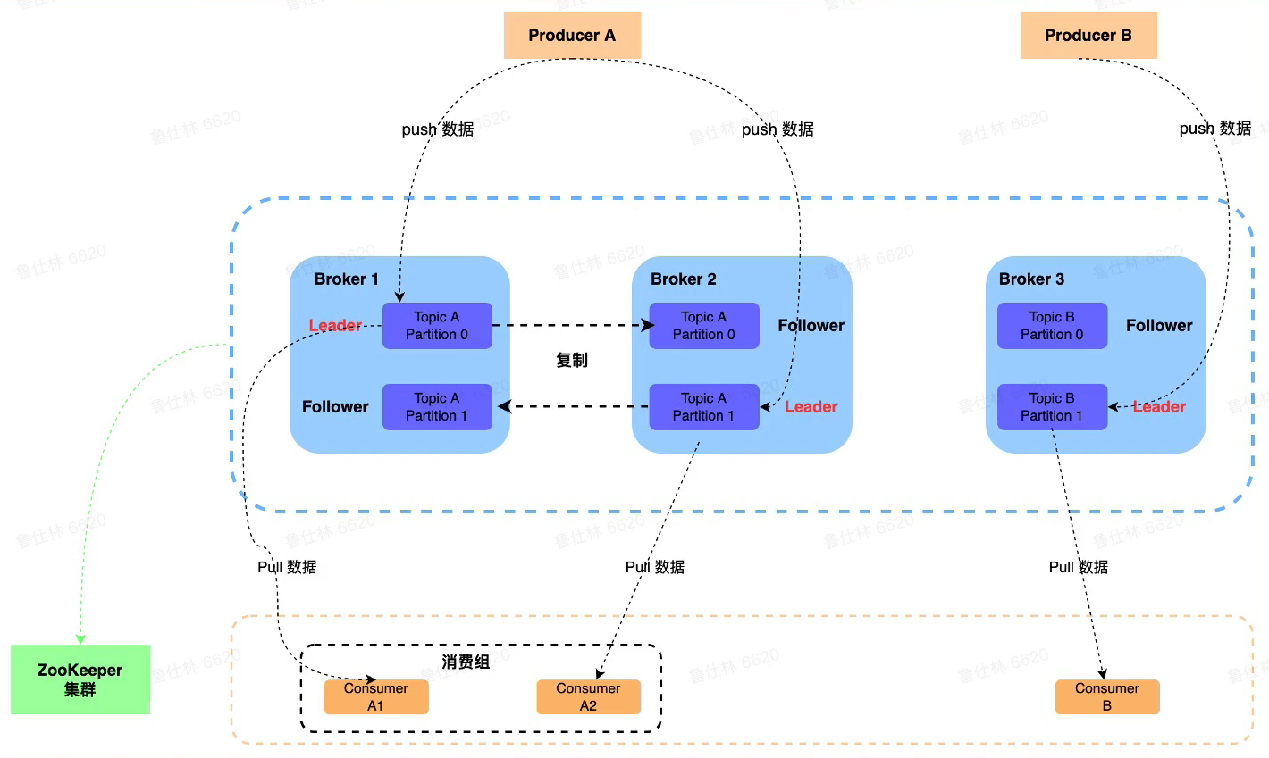 image-20230217103411567