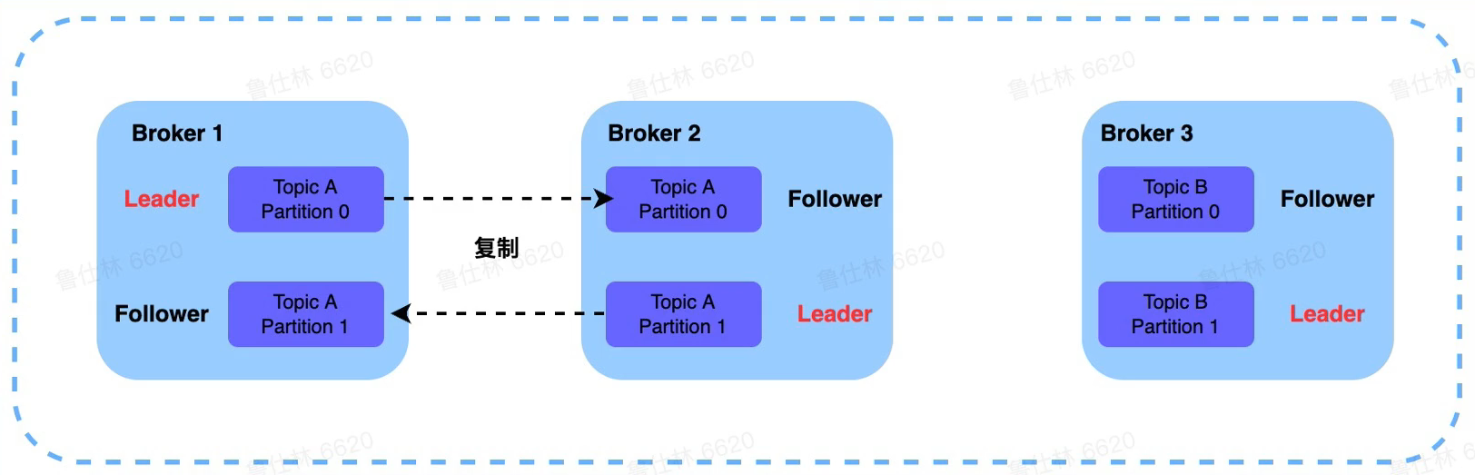 image-20230217103613515