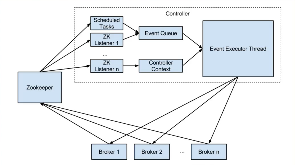 image-20230217103919746